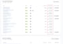 setup email flows in klaviyo for your ecommerce store